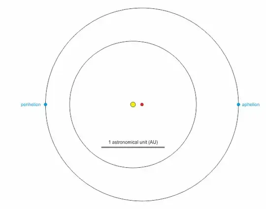 First appoximation to Mars orbit - still a perfect circle