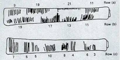 Three rows of the addition "slide rule"