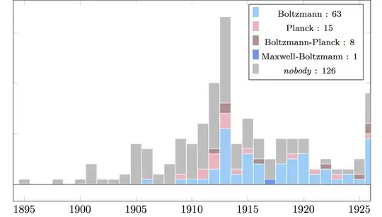 histogram