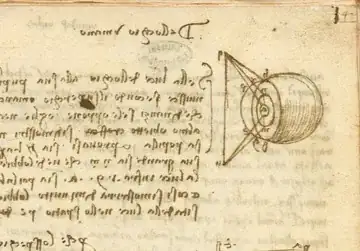 One of Many Drawings of Human Eye Dissections made by da Vinci