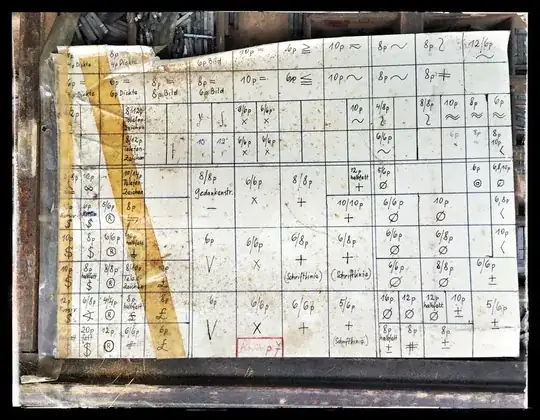 Box of types for mathematical formulas