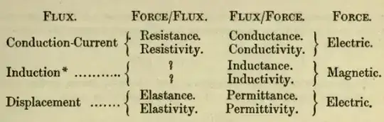 Nomenclature Scheme