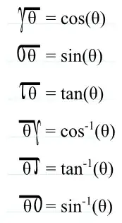 Feynman trig notation