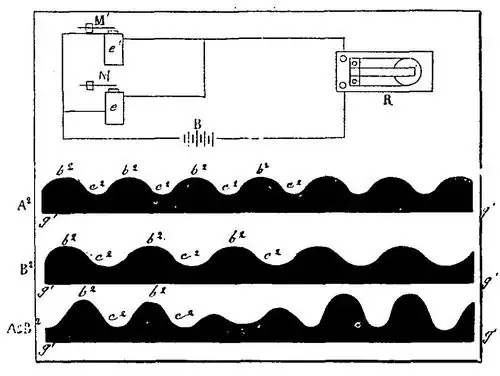 Phonograph circuit diagram