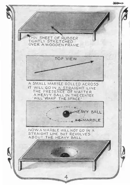 Figure 4: Rubber sheet distorted by heavy mass.