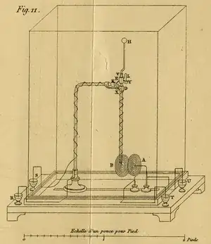 "Galvanic spirals and helices produce the same effects as magnets"