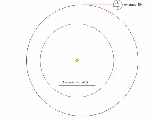 Subtle difference between circle and ellipse (the circle squeezed in vertical axis)