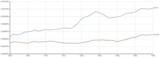 Google ngram of atomic vs. nuclear