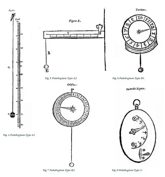 Sanctorius pulsilogia