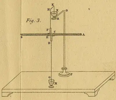 helical current = bar magnet