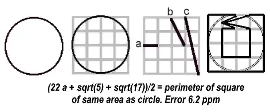Andean squaring of circle