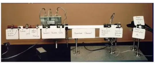 Labelled BB84 machine