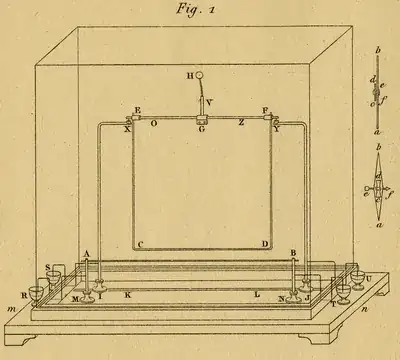 ∥ rectilinear currents