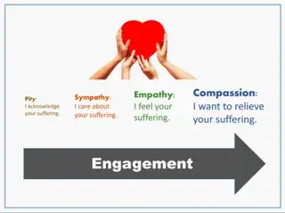 This neat infographic was designed by Robert Shelton, a psychologist in a Californian high school and describes a sliding scale of engagement, from pity through empathy, sympathy, having compassion at its top.