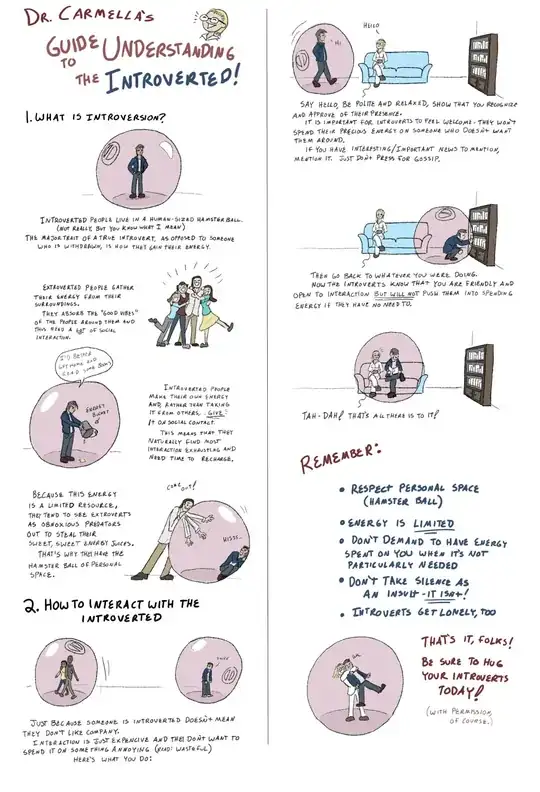 A comic book page presenting "Dr. Carmella's guide to understanding the introverted