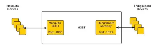 Host Configuration