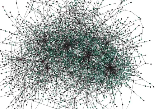the tangle topology with clumping around milestones