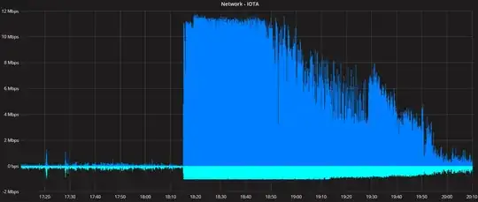 last couple of hours
