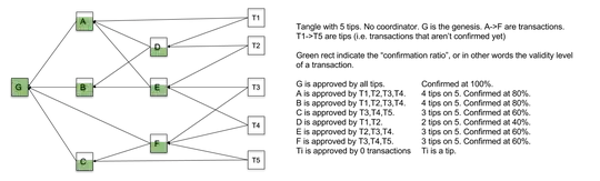 5 tips no coordinator; no conflict