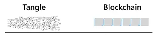 Tangle vs Blockchain