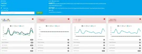 IOTA node tx/tx stats of four nodes