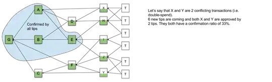 same tangle with a conflict