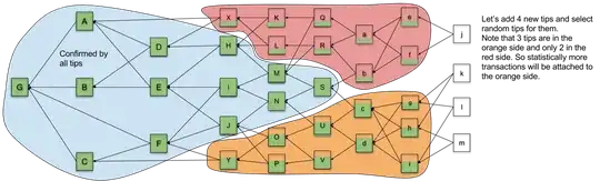 even more transactions