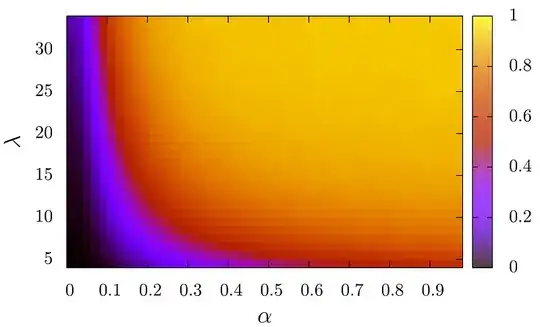 Transaction probability chart