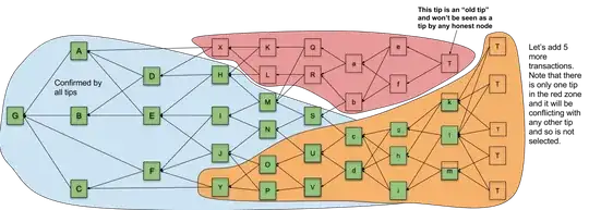 even more transactions; one side "wins"