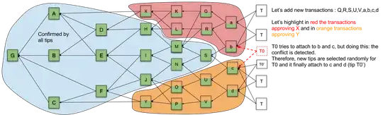split tangle after adding more transactions
