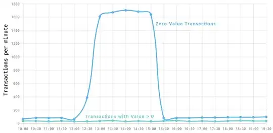 Transactions per Minute