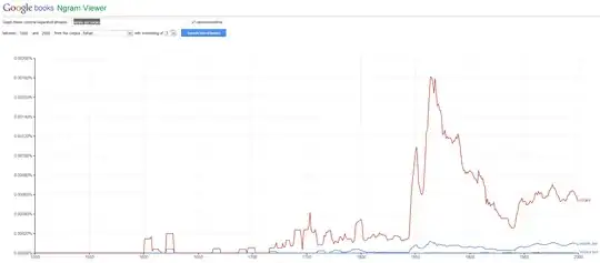 ngram votare per vs votare