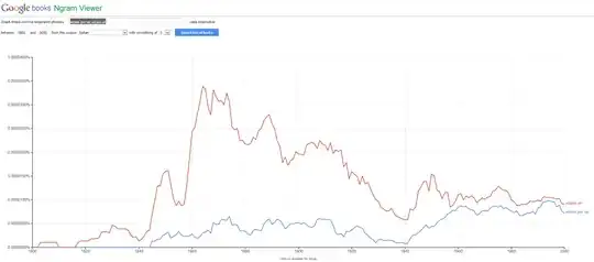 "votare un" vs. "votare per un"