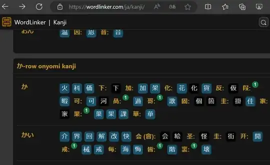 Kanji list classified by onyomi