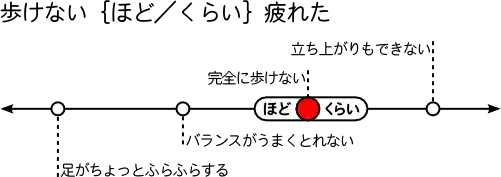 Comparison of hodo and kurai