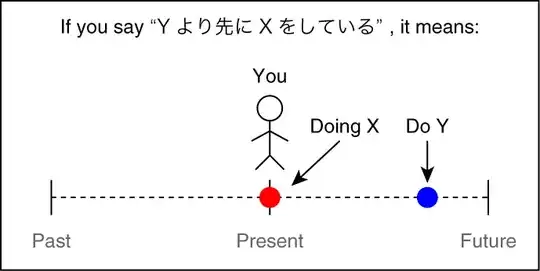 I'm doing X before I do Y