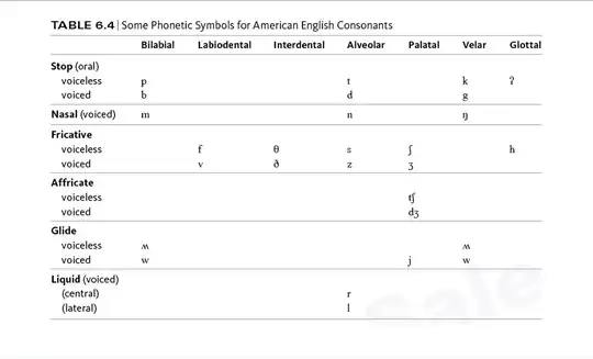 Voiced vs voiceless consonant chart