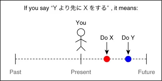 I do X before I do Y