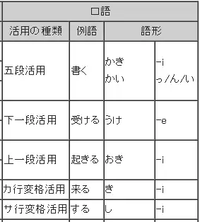連用形の表