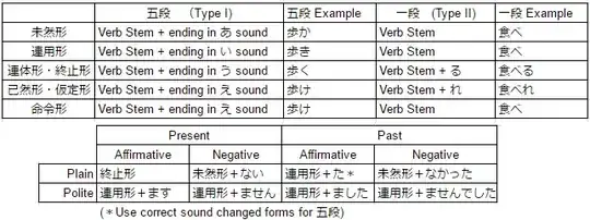 Verb Conjugation