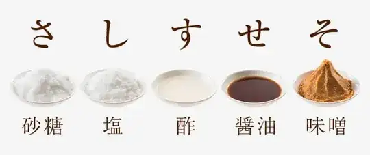 料理のさしすせそ