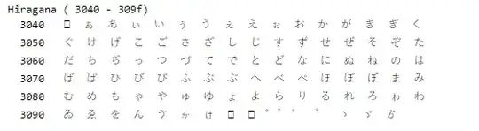 Hiragana Unicode Chart