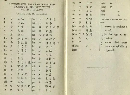 list of alternative forms of kana