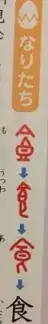 食の字のなりたち