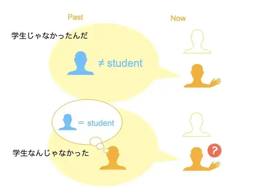 彼は学生じゃなかったんだ and 彼は学生なんじゃなかった