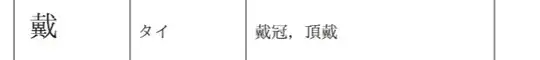From 常用漢字表