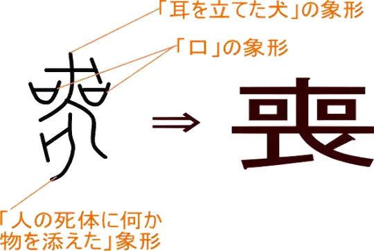 https://okjiten.jp/kanji1969.html