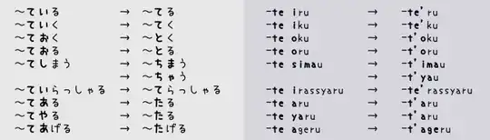 table as image because tables are unsupported on Stack Exchange