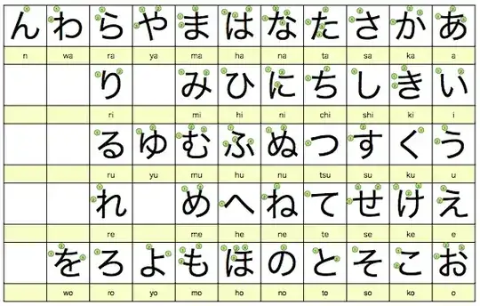hiragana chart