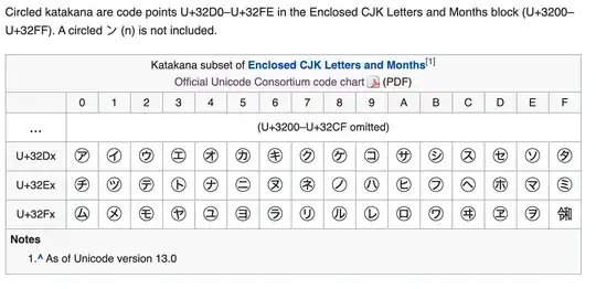 https://en.wikipedia.org/wiki/Katakana